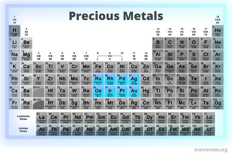 metals list of names